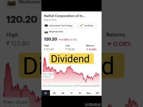 #railtel latest news#railtel ltd#latest dividend alerts#shorts